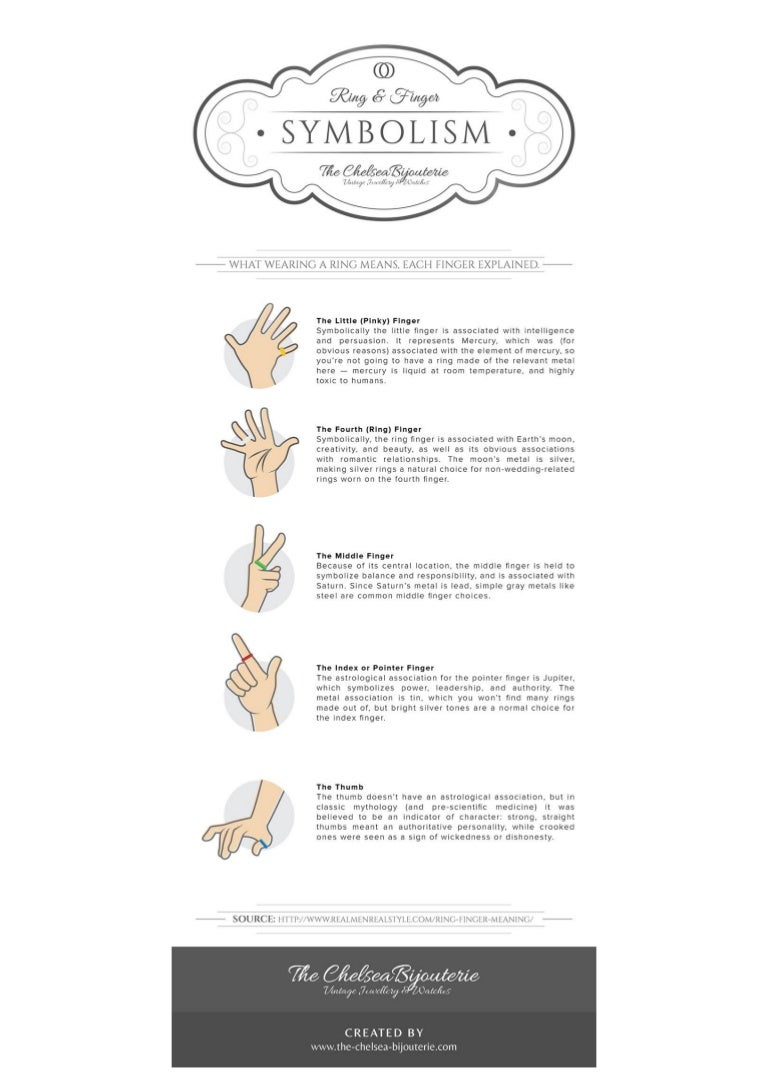 ring finger symbolism