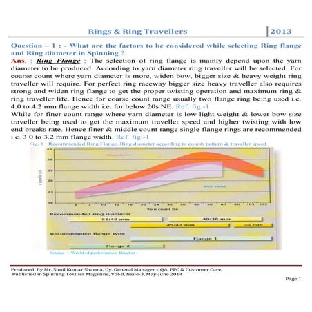 Spinning Rings & Ring Travellers