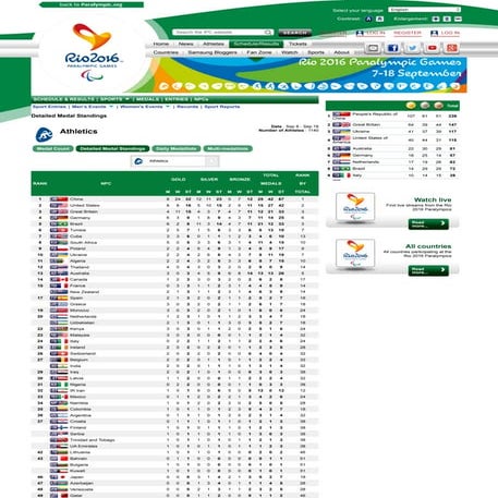 Medalhas atletismo Rio 2016