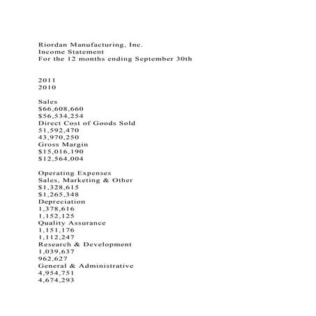 Riordan Manufacturing, Inc.Income StatementFor the 12 months e.docx