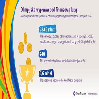Olimpijska wyprawa pod finansową lupą
