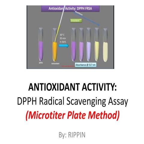 DPPH radical scavenging assay via micrototre plate method.pptx