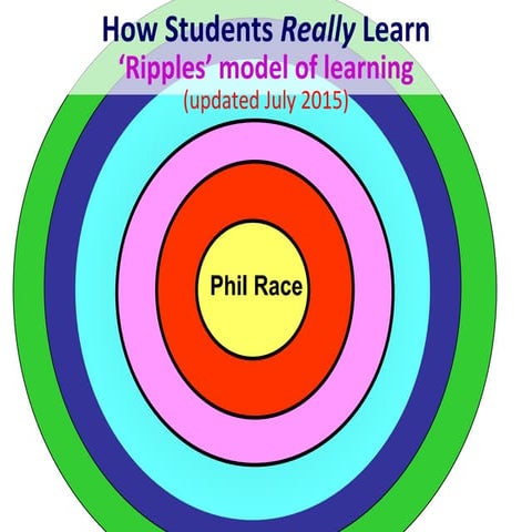 Phil Race - Ripples | PPTX