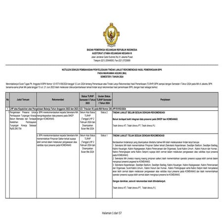 Risalah Pembahasan Ptl Sem I 2024 Lhp 25 Pdf