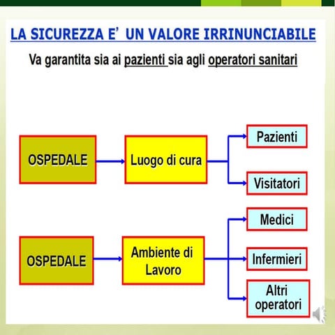RISCHIO BIOLOGICO INFEZIONI OSPEDALIERE.pptx