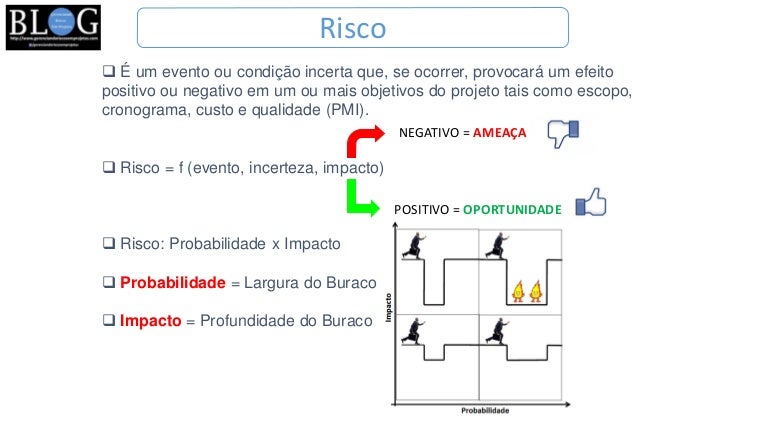 Risco.pdf