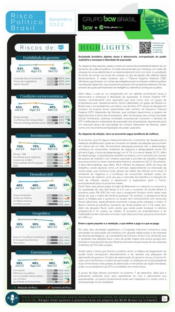 Risco Político | Setembro 