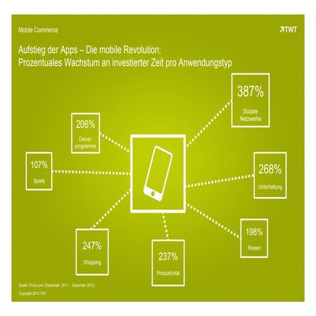 Rise of the Apps: Die mobile Revolution 