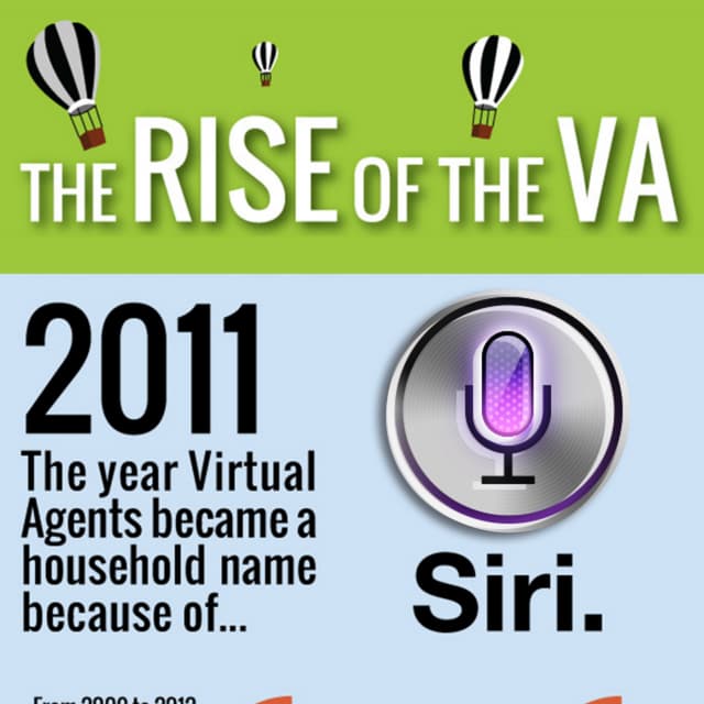 The Rise of the Virtual Agent