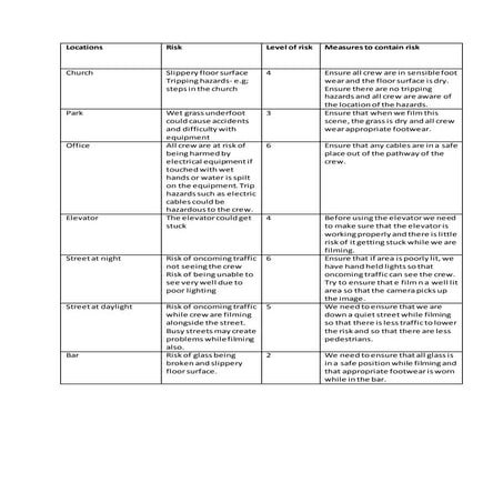 Risk assessment - Multi Storey Car Park | PPTX