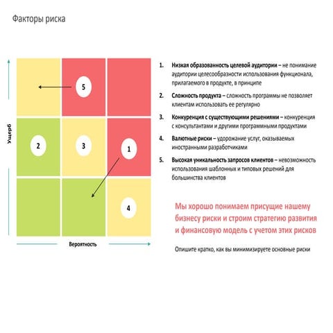 Риск-академия - пример слайда о рисках для pitch презентаций