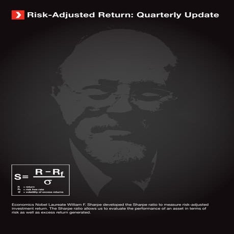 Risk-Adjusted Return: Quarterly Update 2012 Q3