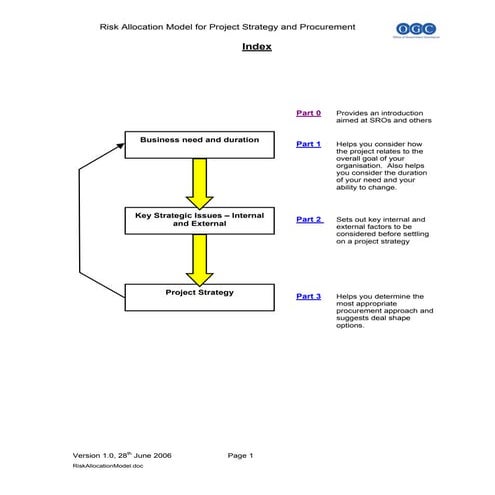Pqq template 1 | PDF