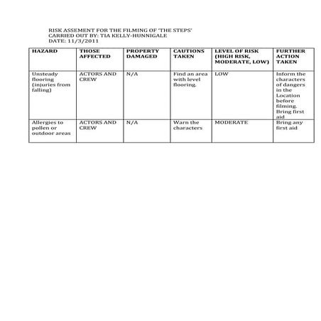 Risk Assessment For The Second Day Of Filming | PPTX