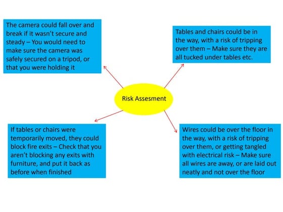 Riskassessment benjamins house | PDF