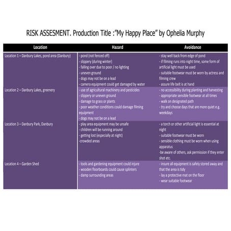 Risk assessment and management during food preparation | PPTX