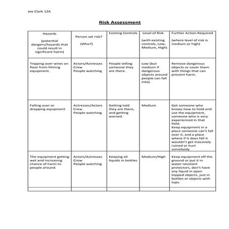Risk assessment for masking the stage | DOCX
