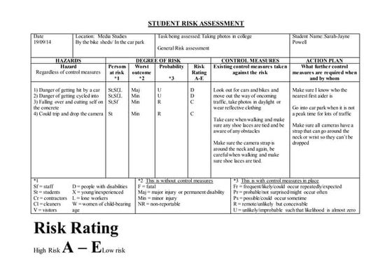 Risk assessment canteen | PPT