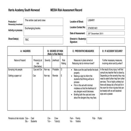 Risk assesment for libary | DOC