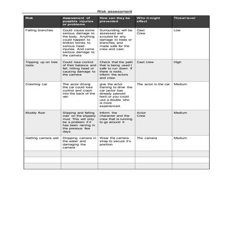 Risk assessment - Multi Storey Car Park | PPTX