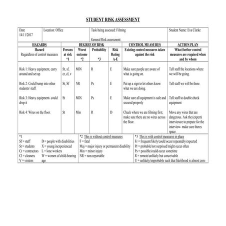 Boxing gym risk assesment | DOC