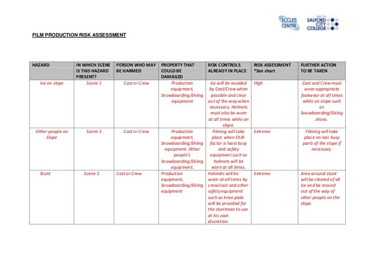 risk assesment snowboarding advert snowboarding chart