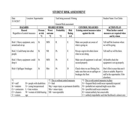 Risk assesment supermaket | DOC