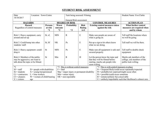 Risk assesment office | PPT
