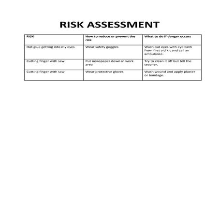 Risk assessment