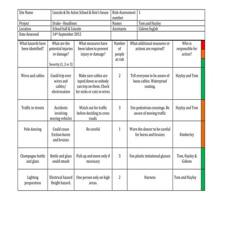 Electrical Safety and Risk Assessments | PPTX