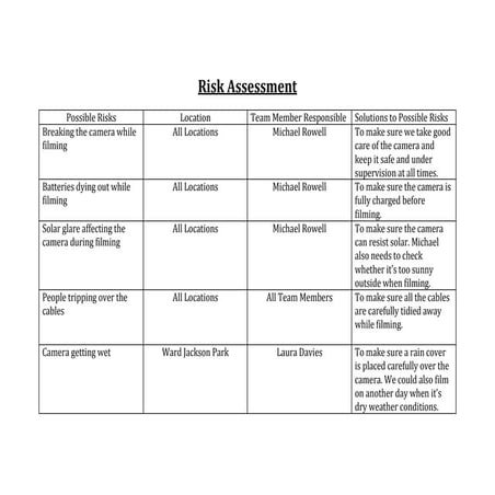 Risk Assessment