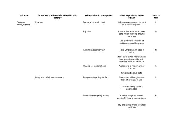 Risk assessment