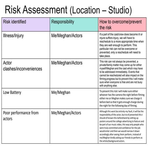Risk assessment | DOCX