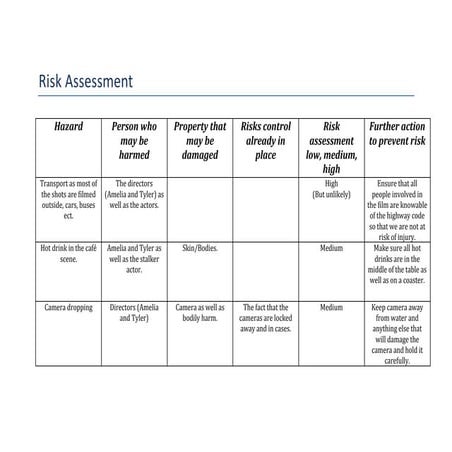 Risk assessment