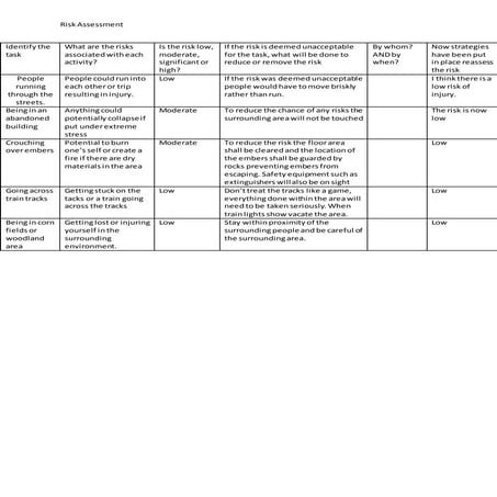 Risk assessment form | DOCX