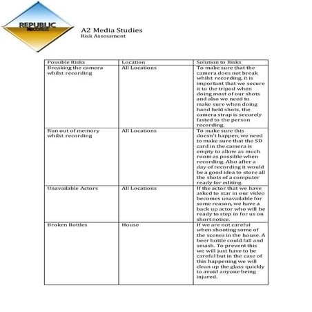 Music video Risk Assessment | DOCX
