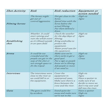 Risk assessment - | PDF