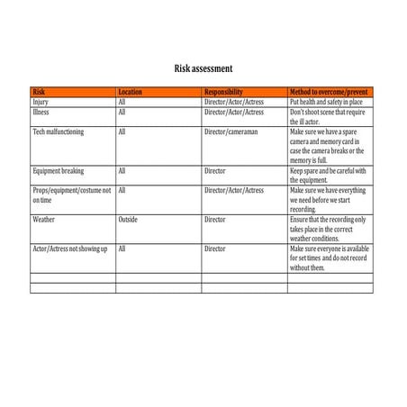 Risk assessment | RTF