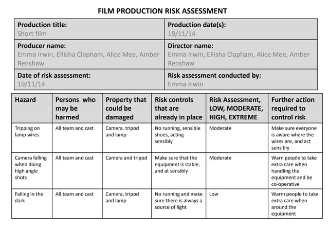 Risk Assessment - Londis | DOCX | First Aid | Injuries