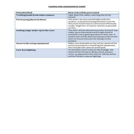 PLANNING: Shooting List | PPTX