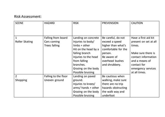 Risk assesment | PPTX
