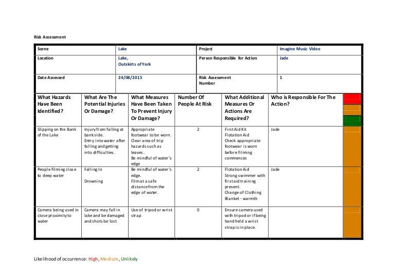 Lifting Operations Risk Assessment Template