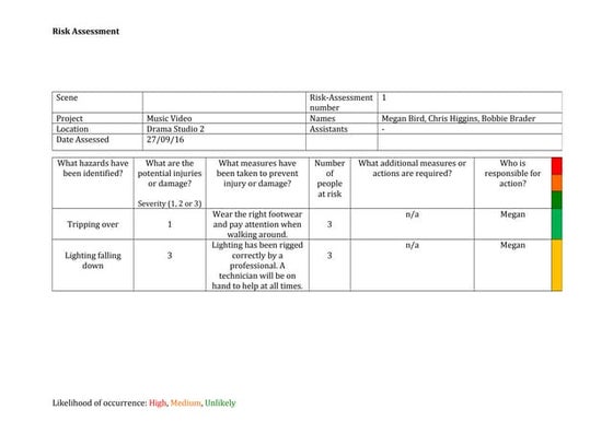 Risk assessment template Reporter four | PPT
