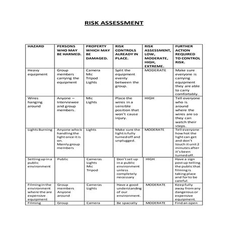 Risk assessment-template | DOC