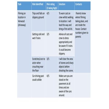 RISK ASSESSMENT FOR PHOTOSHOOT | DOCX