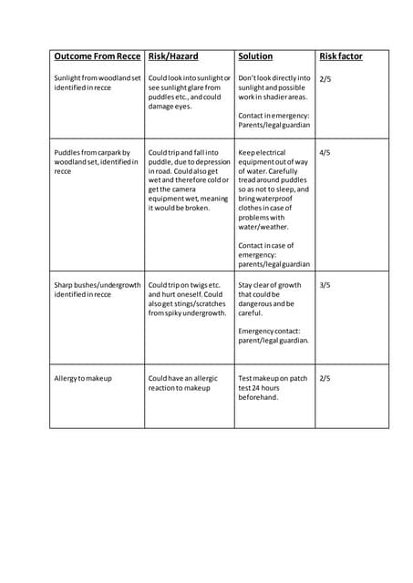 UNIT 14- risk assessment | PPT