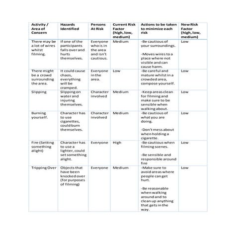 Hazards (risk assessment) | DOCX