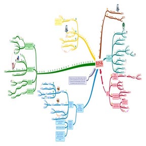 RISK ASSESSMENT - MIND MAPPING STUDY TECHNIQUE | PDF