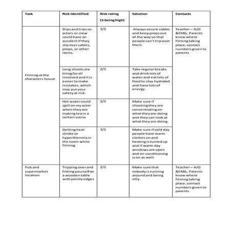 Risk assessment table | DOCX