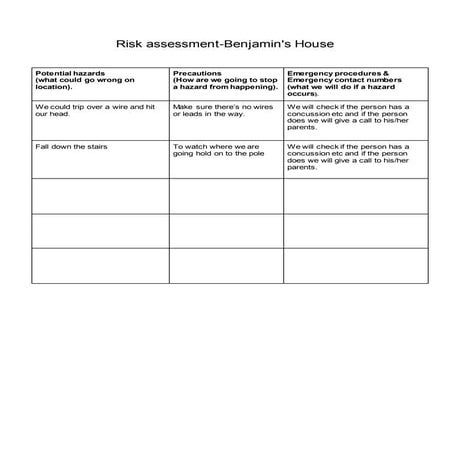 Riskassessment benjamins house | DOCX